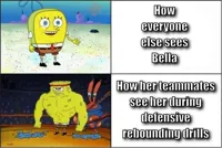 Spongebob weak vs strong