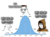 bell curve