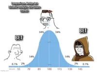 bell curve