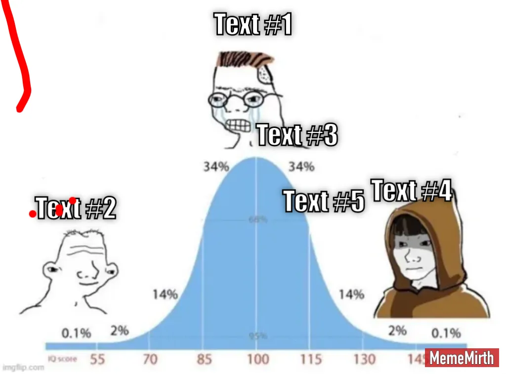 bell curve