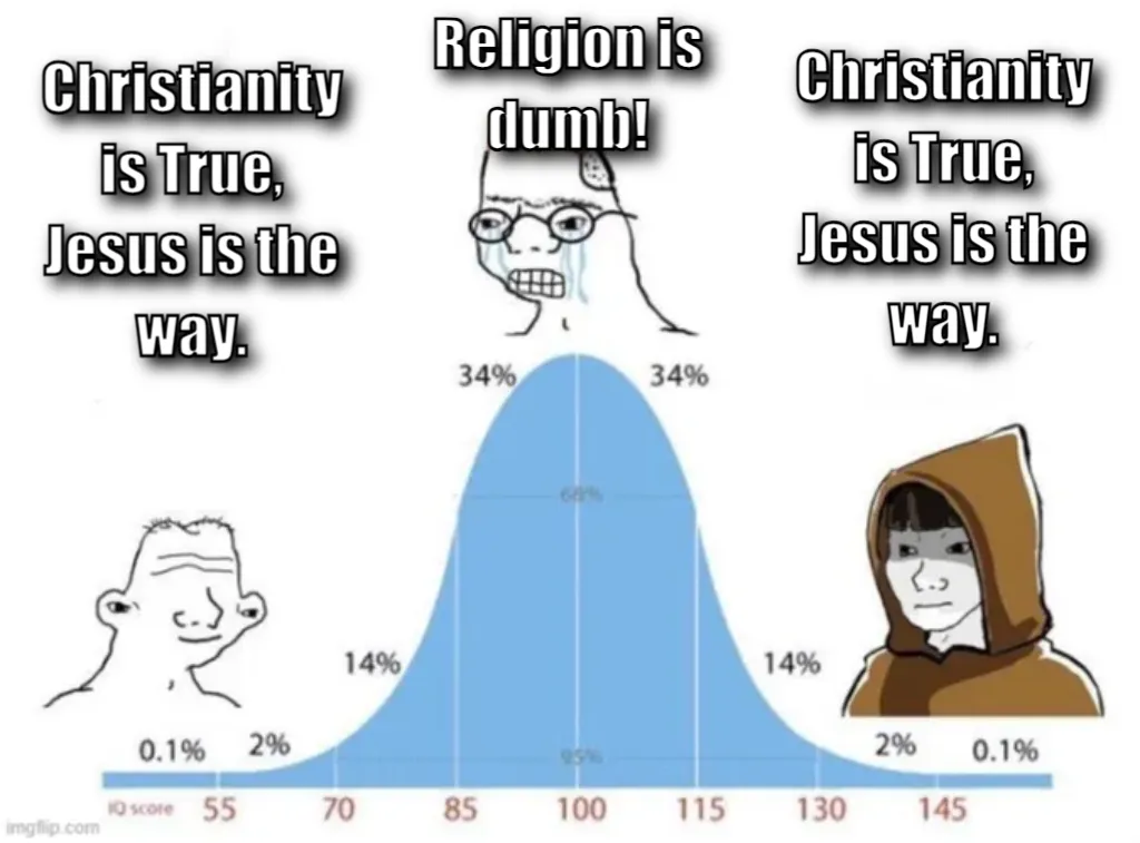 bell curve