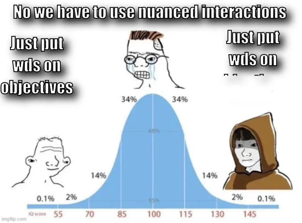 bell curve