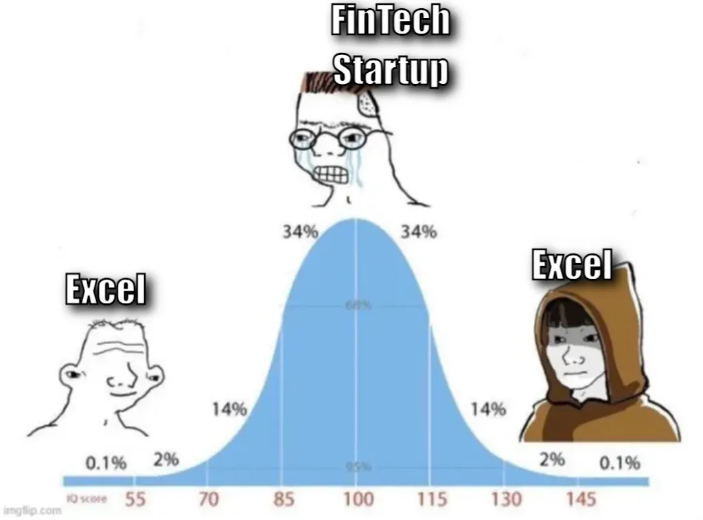 bell curve