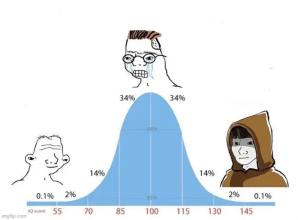 bell curve