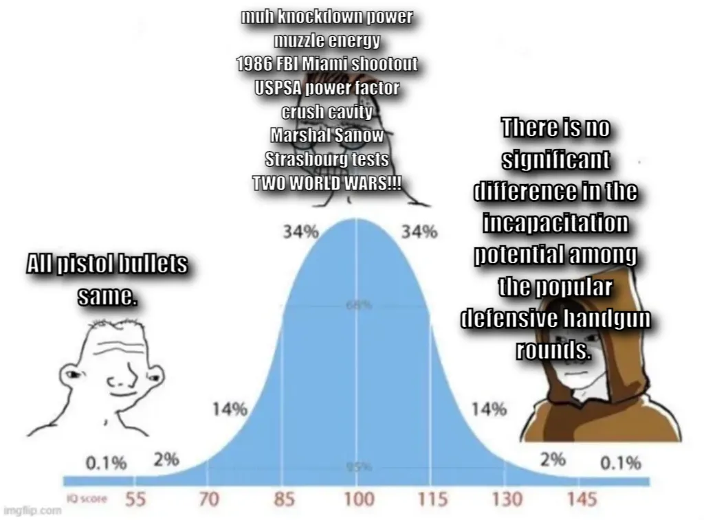 bell curve