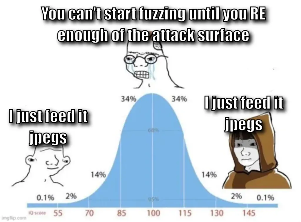 bell curve