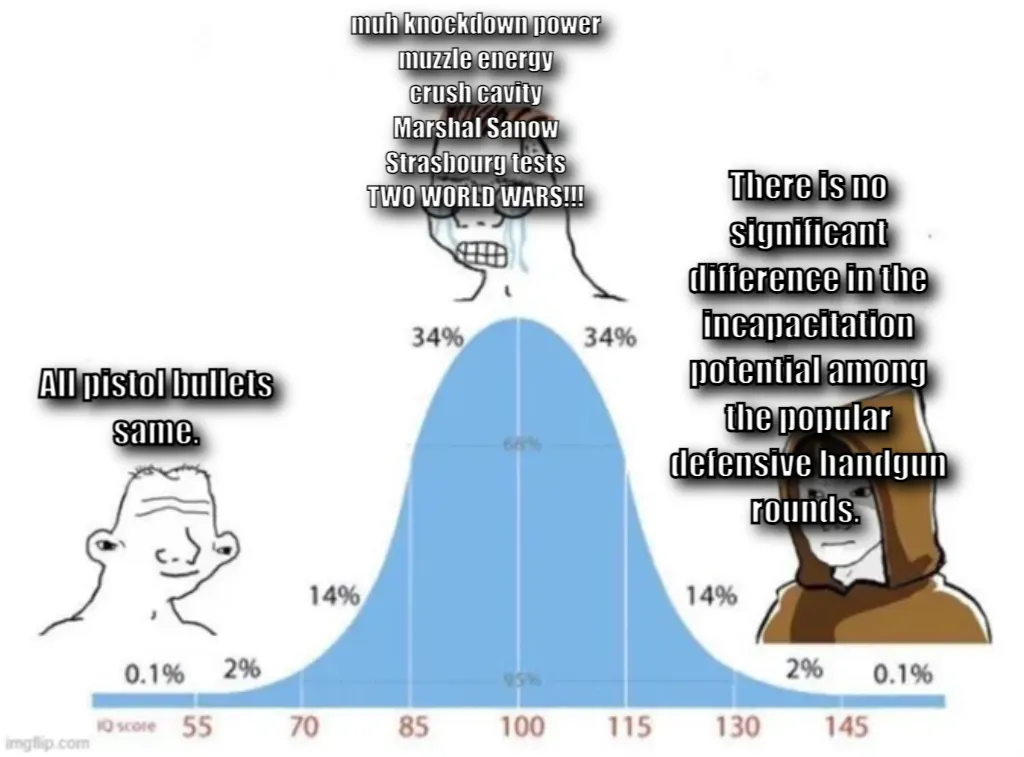 bell curve