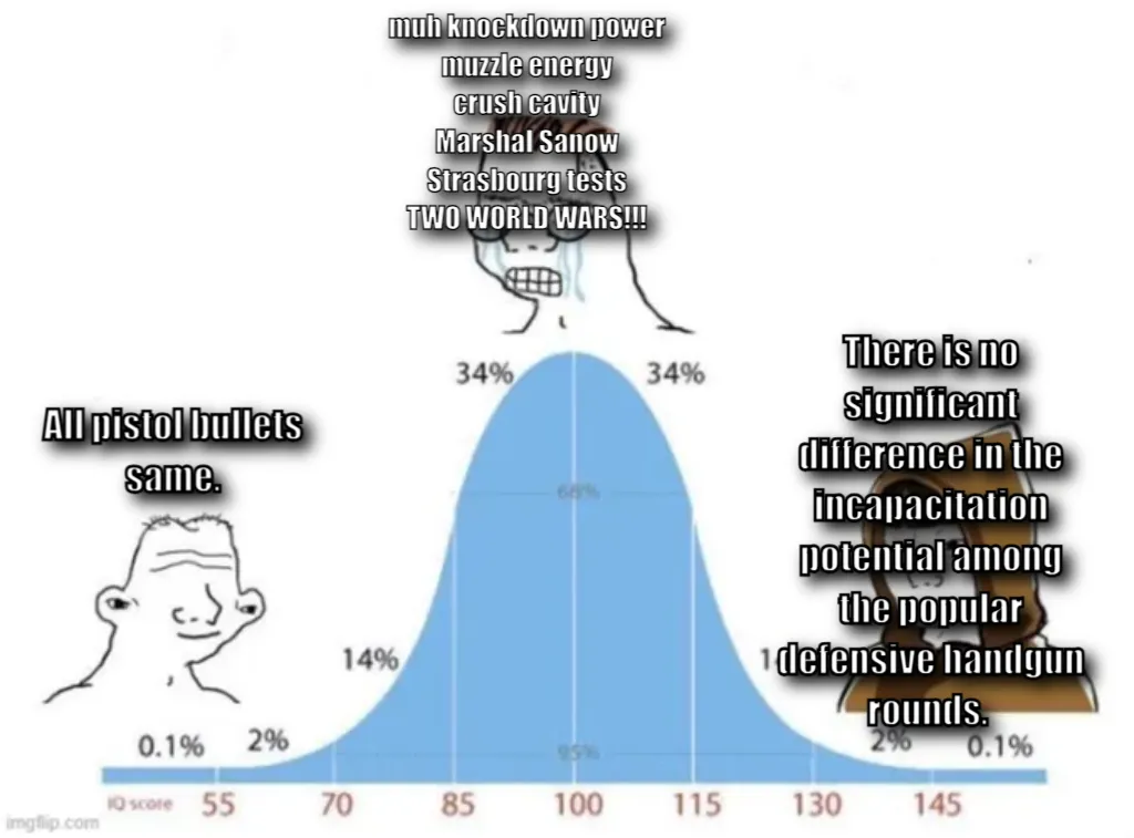 bell curve