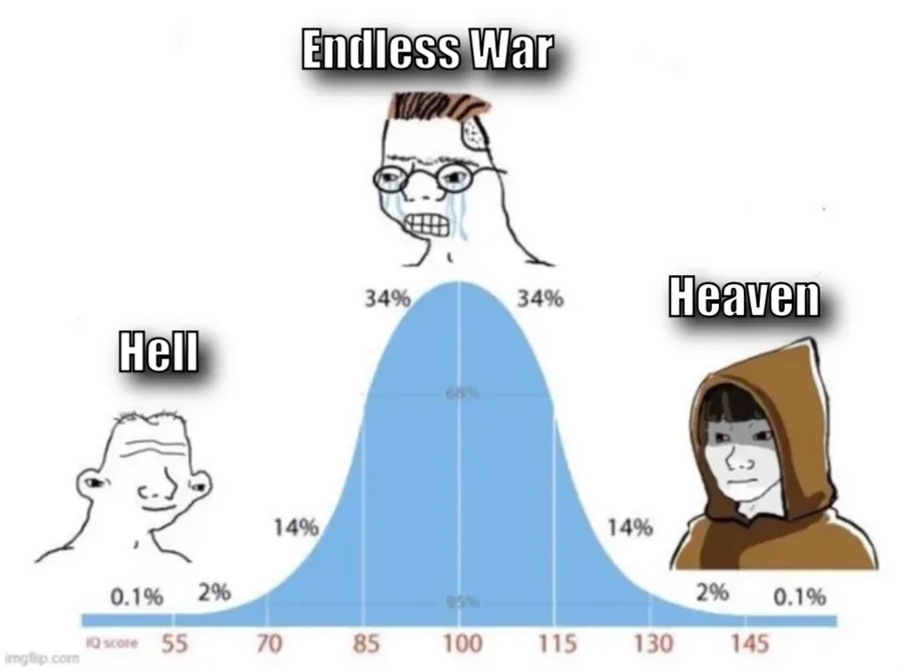 bell curve