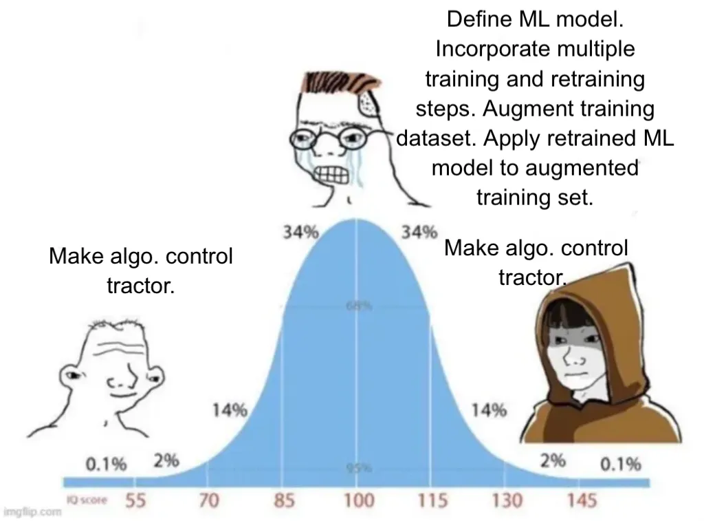 bell curve