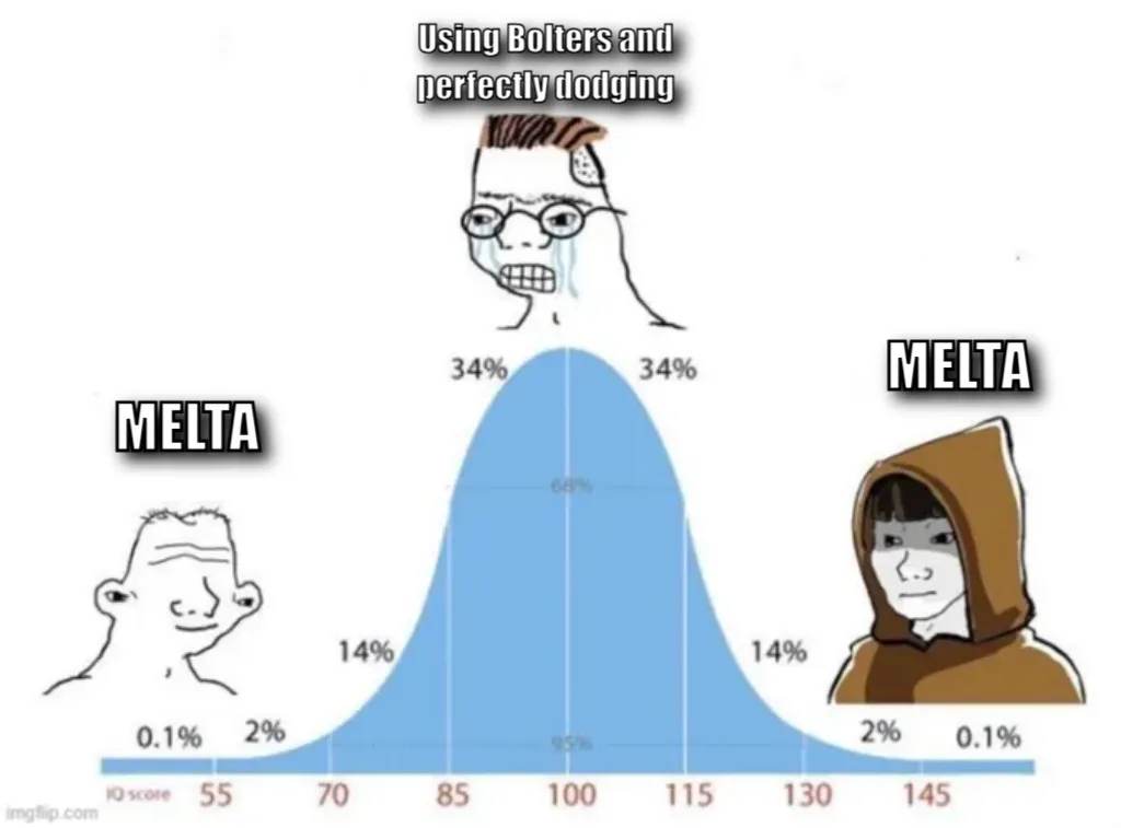 bell curve