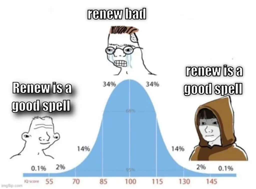 bell curve