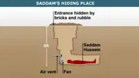 saddam hussein hiding